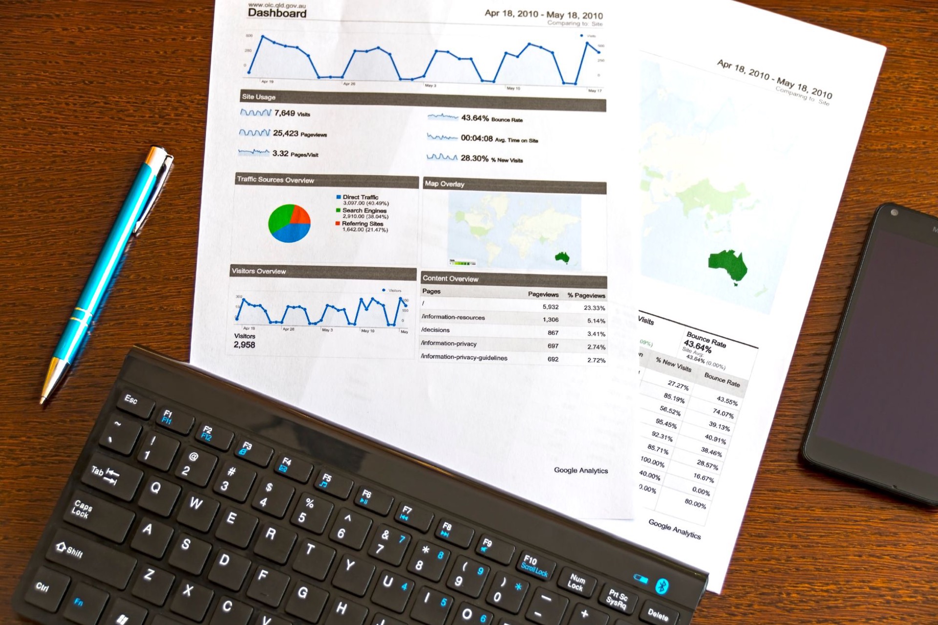 qualificação de leads SaaS B2B